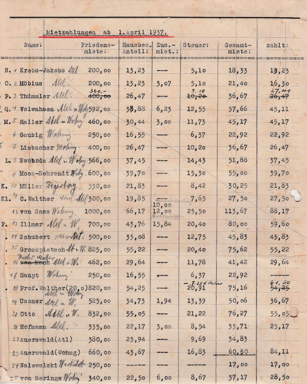 Mietzahlungen ab 1.April 1937